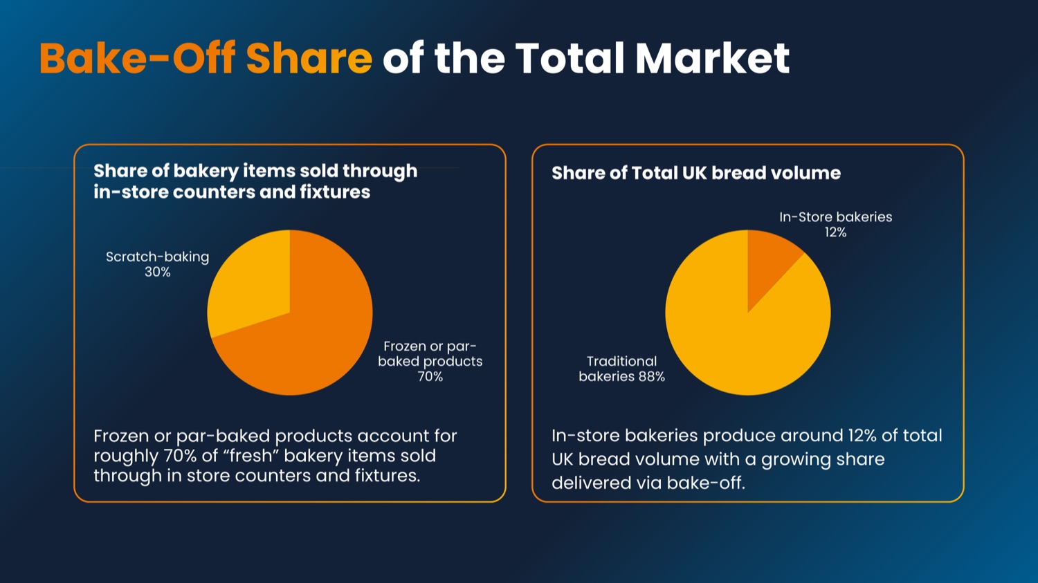 Whitepaper: Bake-Off share of the total market