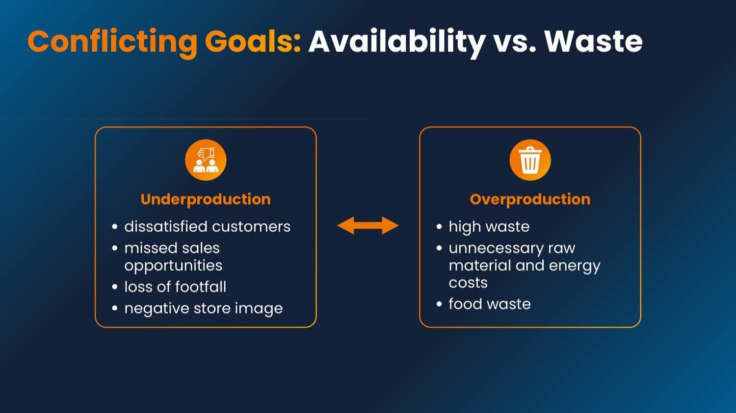 Whitepaper: conflicting goals, availability vs. waste