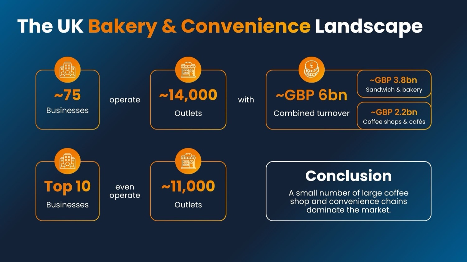 Whitepaper: the UK bakery market