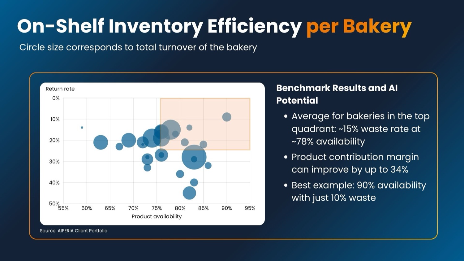Whitepaper: on-shelf inventory efficiency benchmark