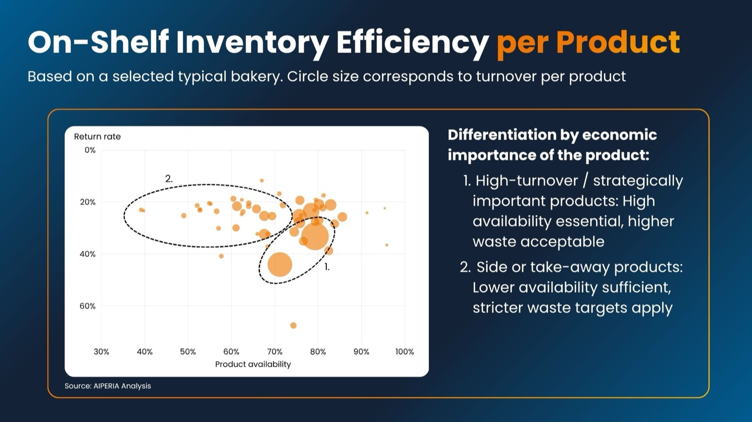 Whitepaper: inventory efficiency per product